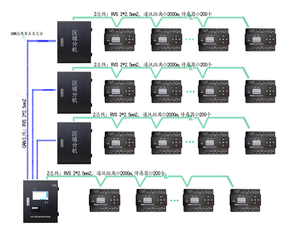 守護電力生命線 消防設(shè)備電源監(jiān)控系統(tǒng)為現(xiàn)代建筑筑起堅實安全屏障