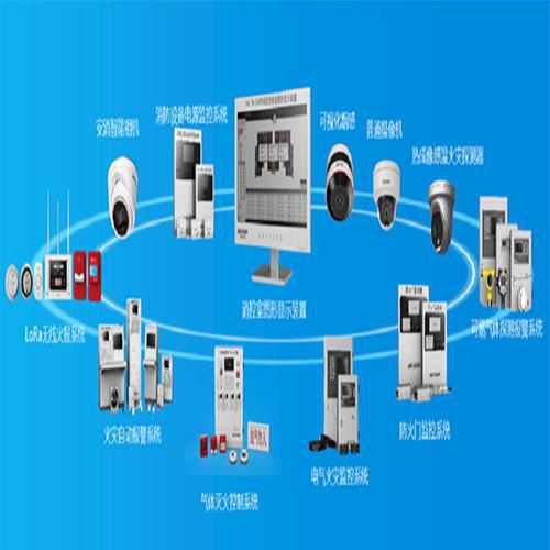 智慧消防 企業火災隱患監測預警與安全監控一體化解決方案