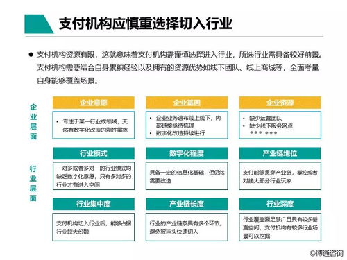中國(guó)支付行業(yè)產(chǎn)業(yè)數(shù)字化服務(wù)專題分析2021 聚焦數(shù)字內(nèi)容制作服務(wù)